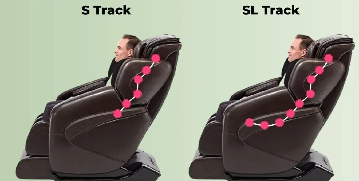 S-Track vs SL-Track