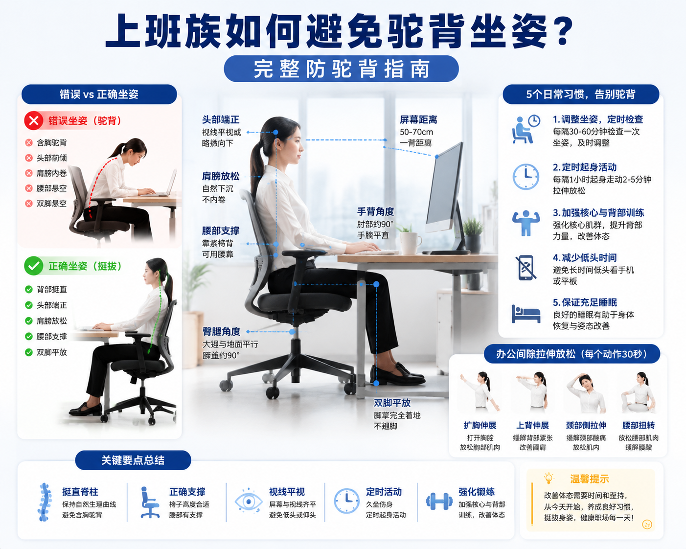 上班族如何避免驼背坐姿？ 完整防驼背指南
