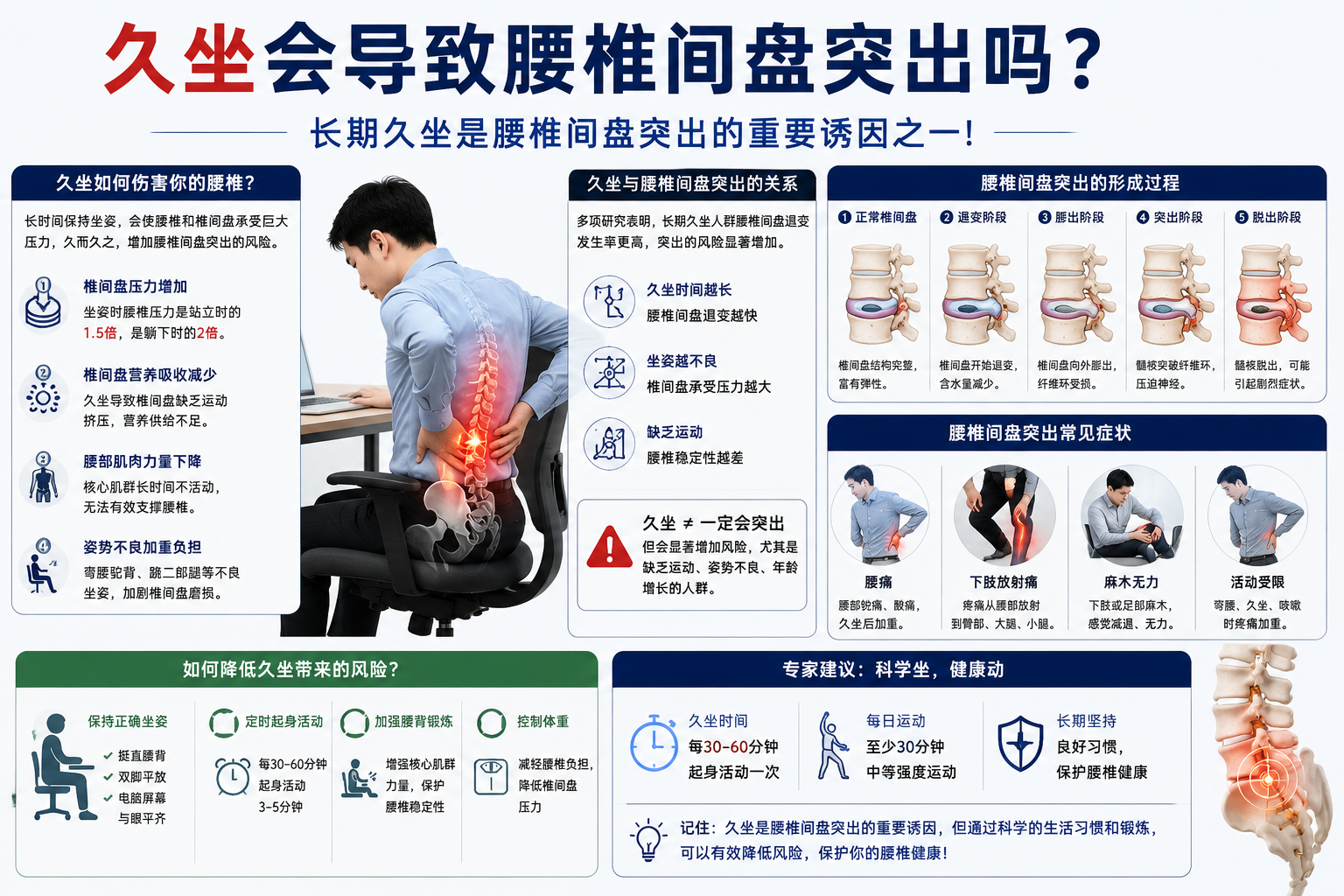 久坐会导致腰椎间盘突出吗？